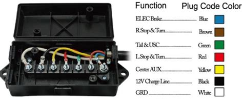 how to wire trailer junction box|heavy duty trailer wiring kit.